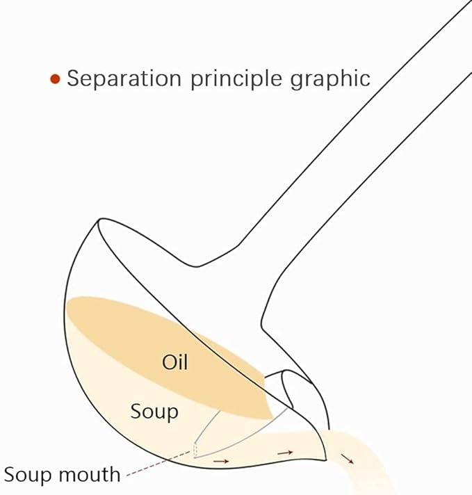 Stainless Steel Oil Soup Separator Spoon